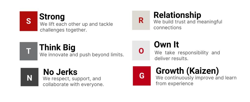 Focus Insite team - qualitative market research recruitment